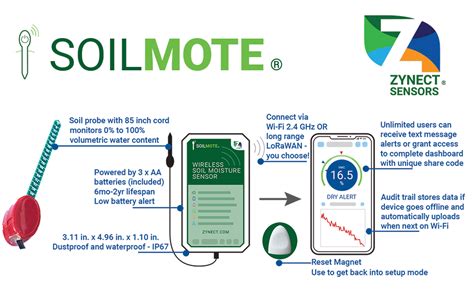 turf soil moisture meter smart phone alerts|soilmote wireless.